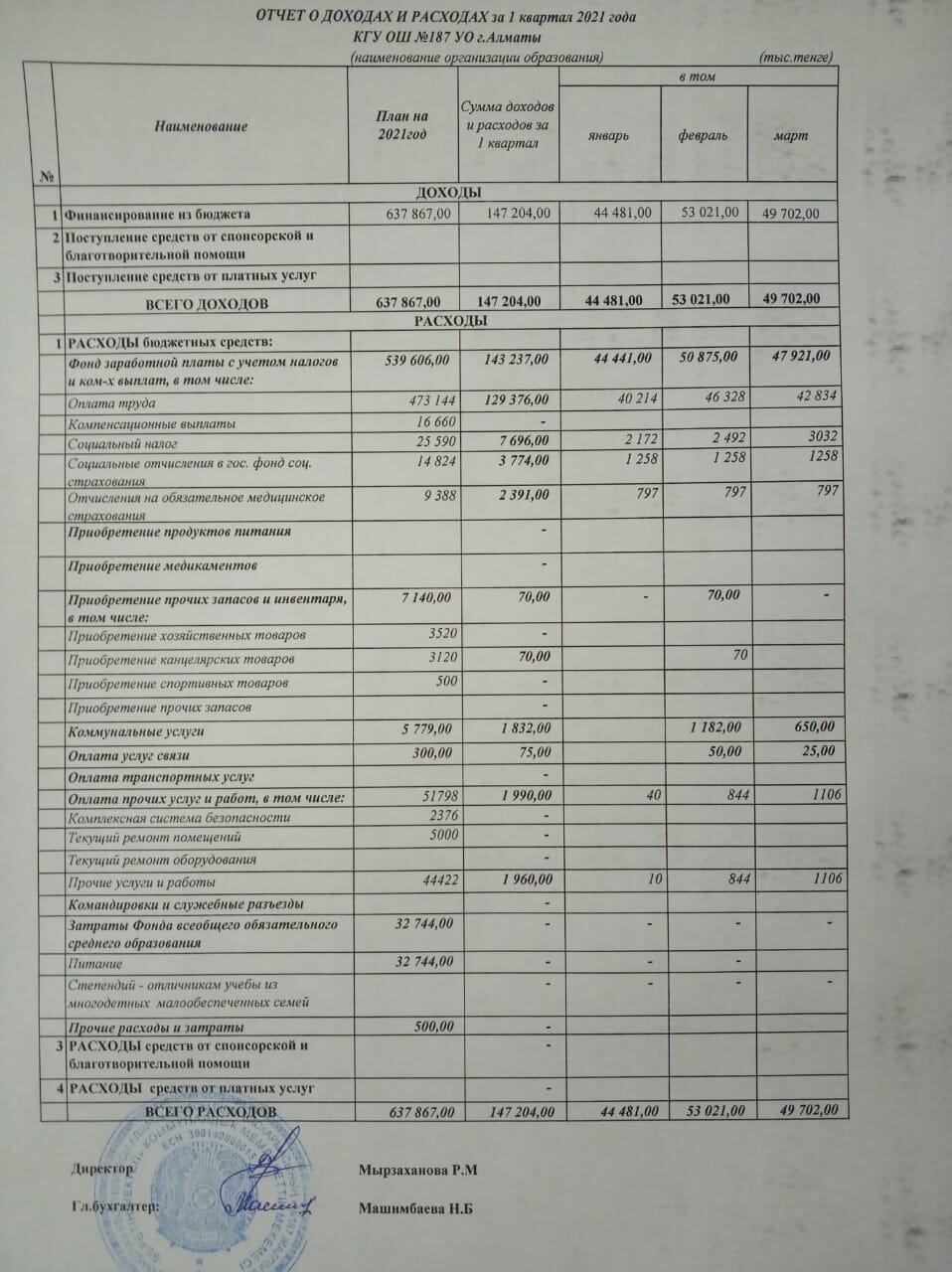 Отчет о доходах и расходах за 1 квартал 2021 года и пояснительная записка