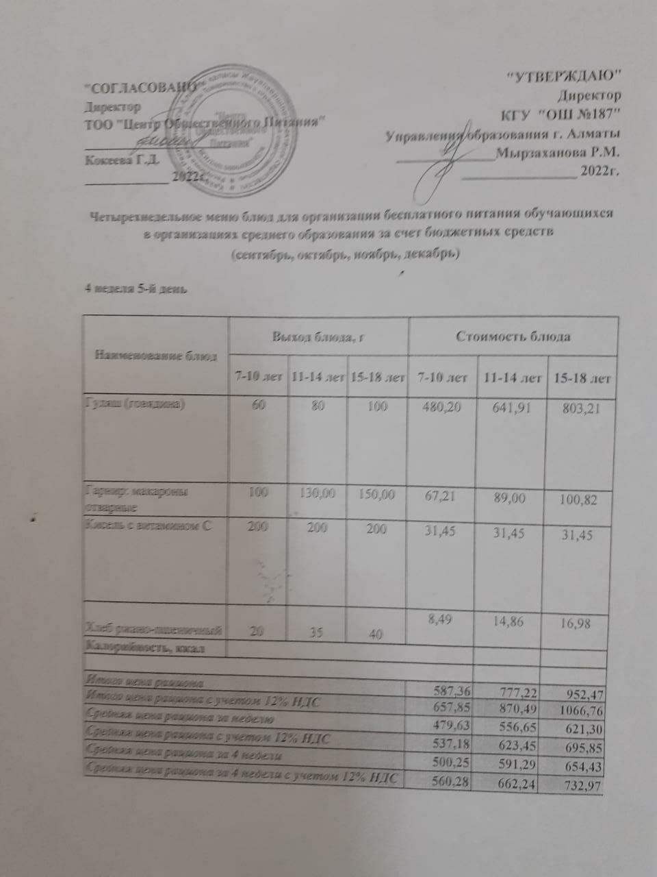 Питание Октябрь 4 неделя 5 день