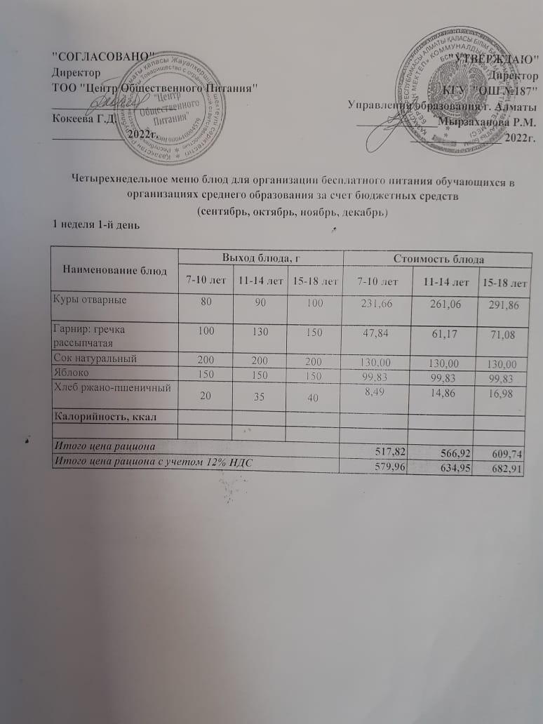 Питание Октябрь 1 неделя 1 день