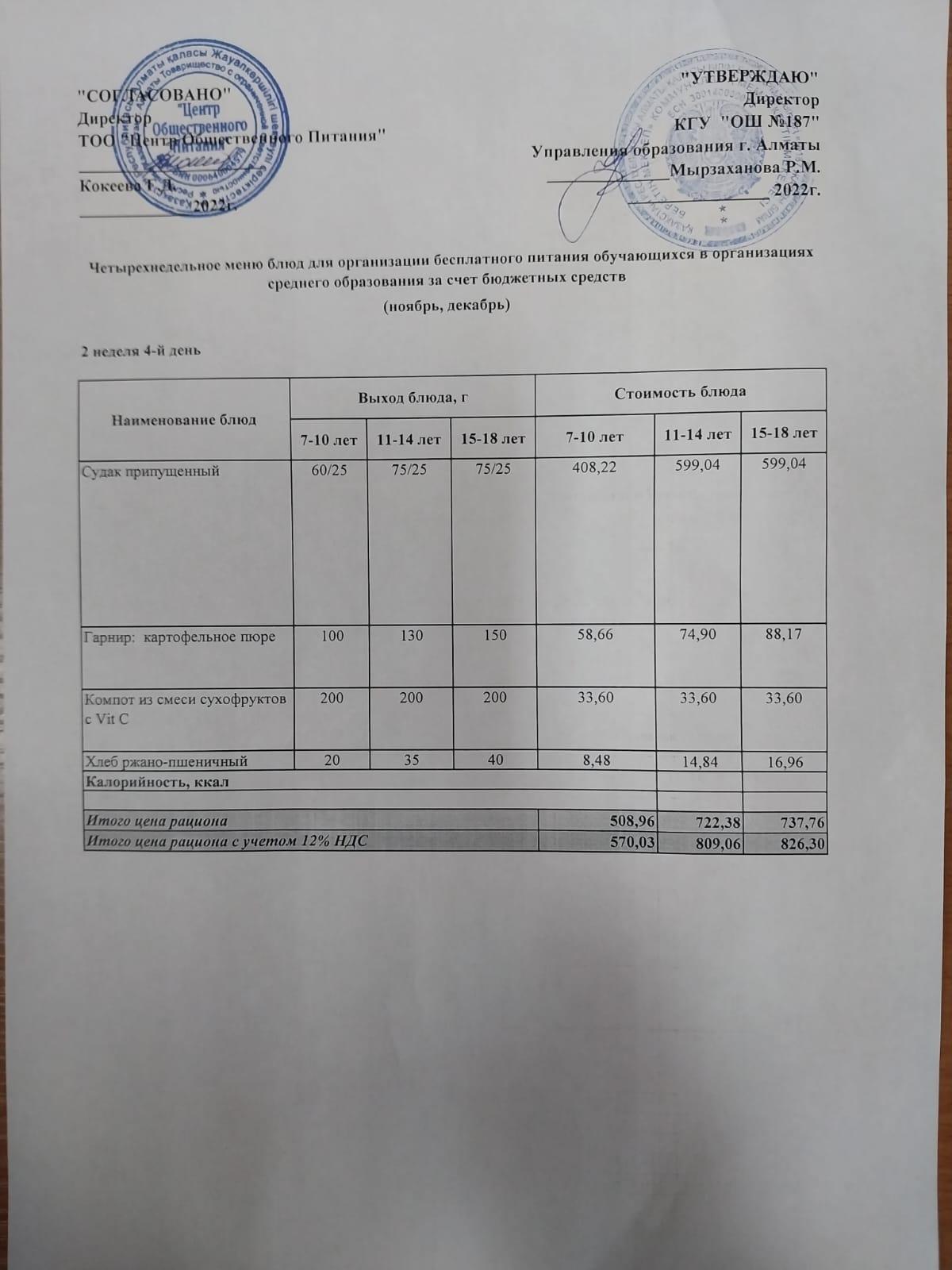 Питание Ноябрь 2 неделя 4 день