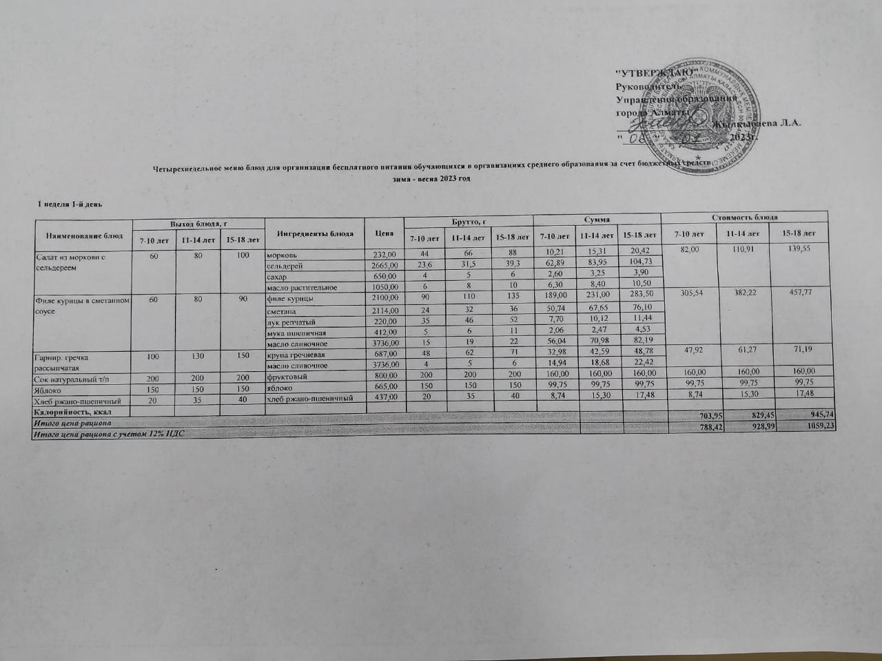 Питание Январь  1 неделя 1 день