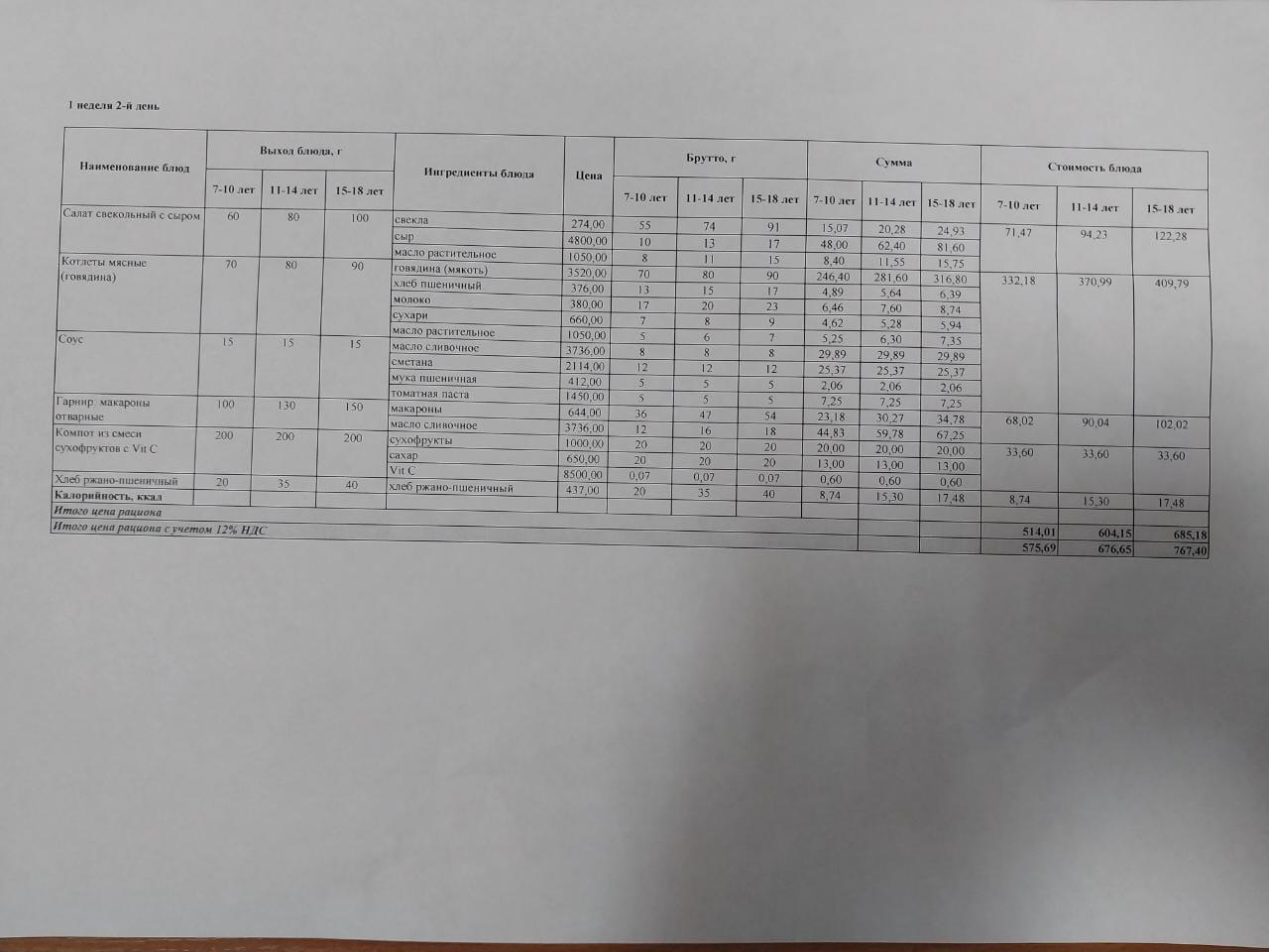 Питание Январь  1 неделя 2 день