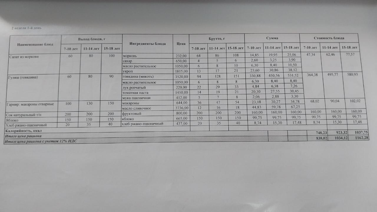 Питание Январь  2 неделя 1 день