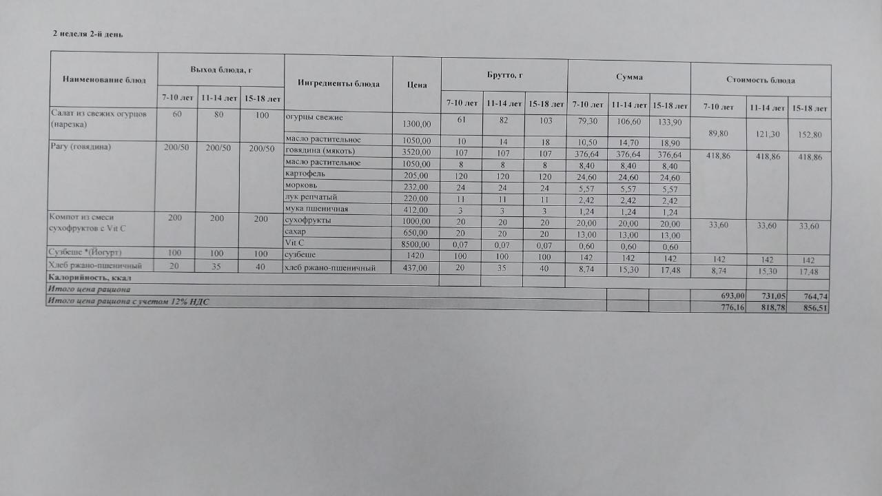 Питание Январь 2 неделя 2 день