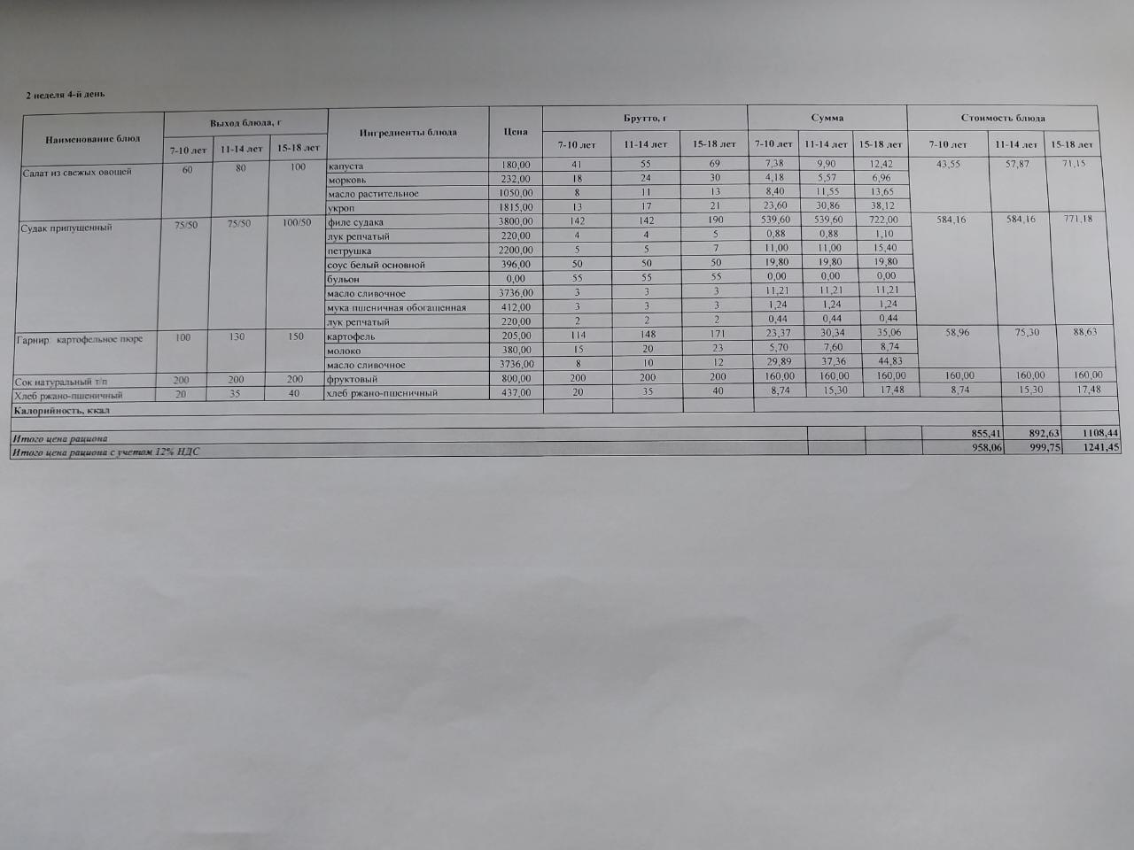 Питание Январь 2 неделя 4 день