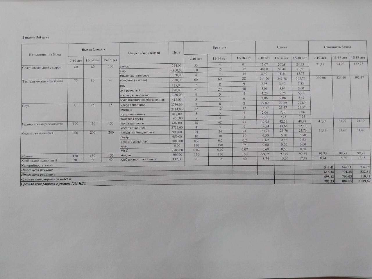 Питание Январь 2 неделя 5 день