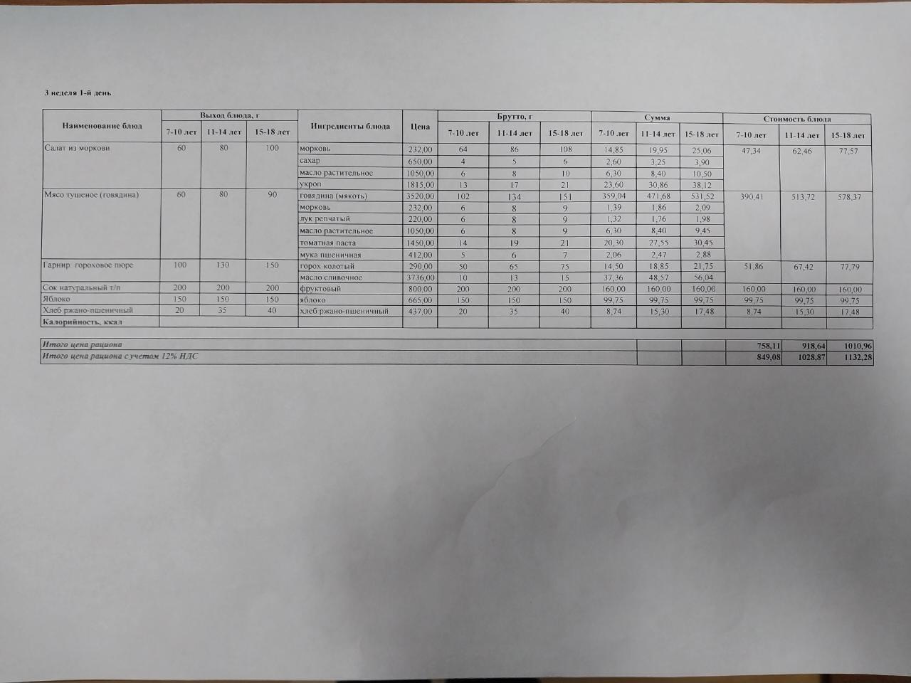 Питание Январь 3 неделя 1день