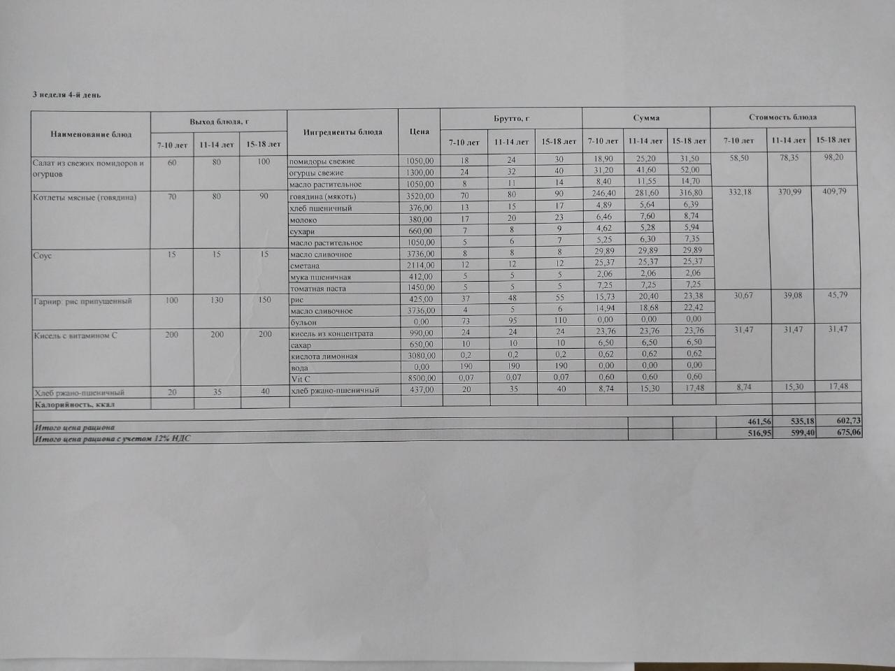 Питание Январь 3 неделя 4 день