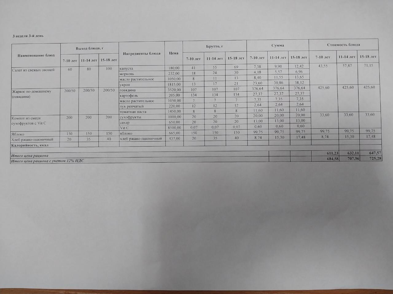 Питание Январь 3 неделя 3 день