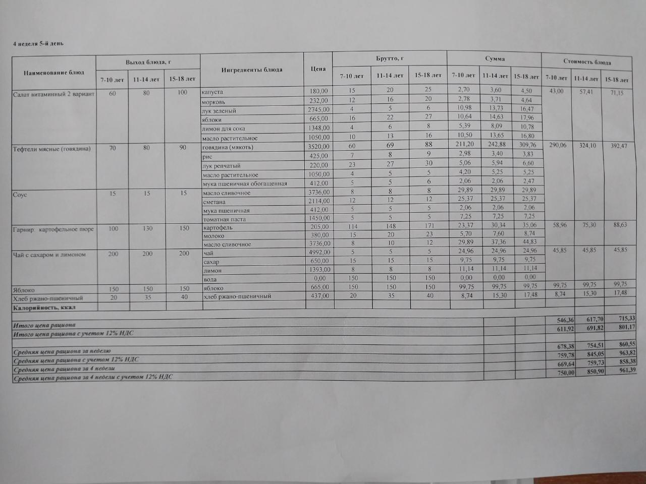 Питание Январь 3 неделя 5 день