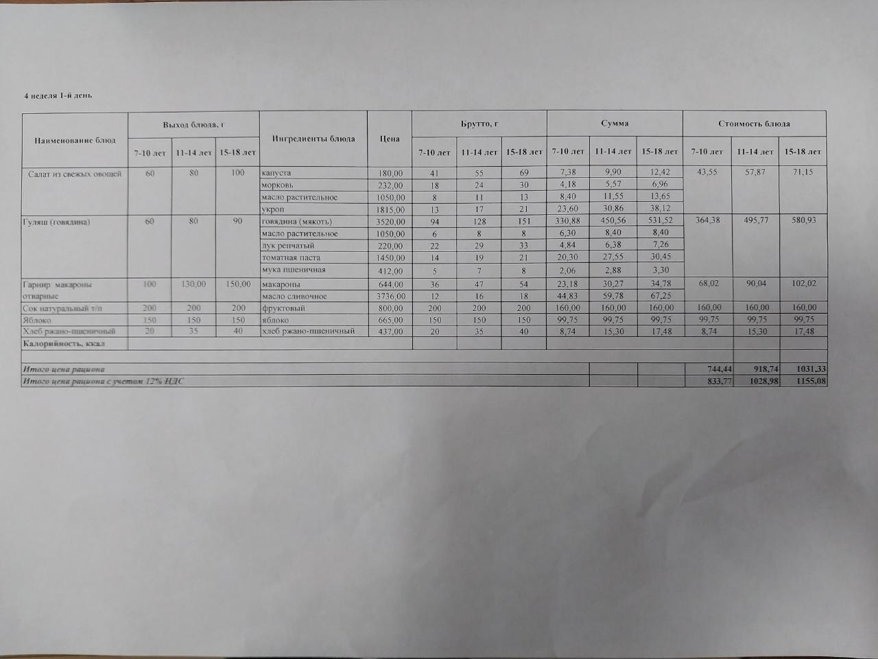Январь 4 неделя 1 день