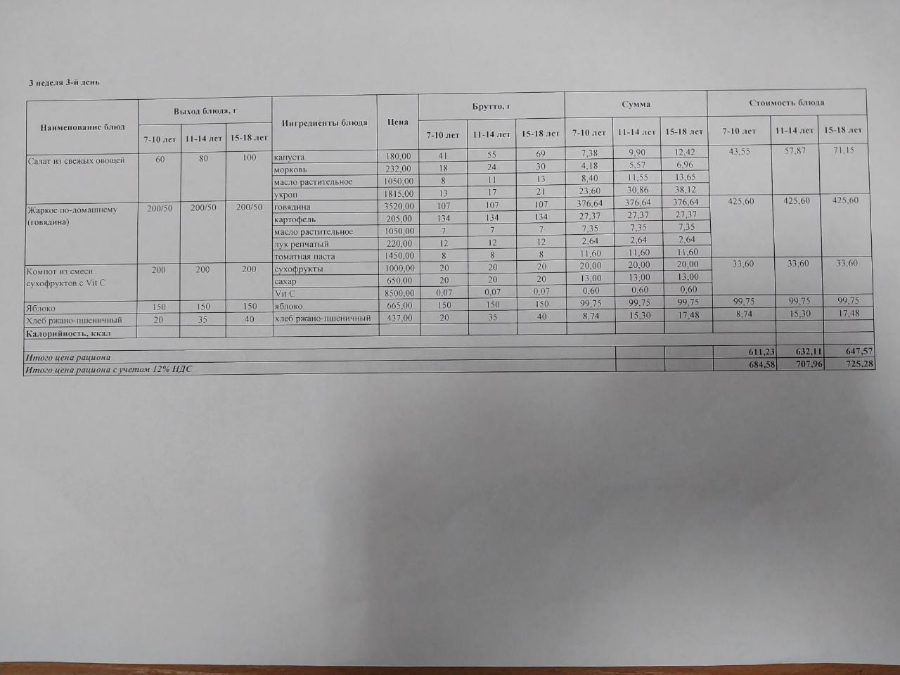 Питание Февраль 3 неделя 3 день