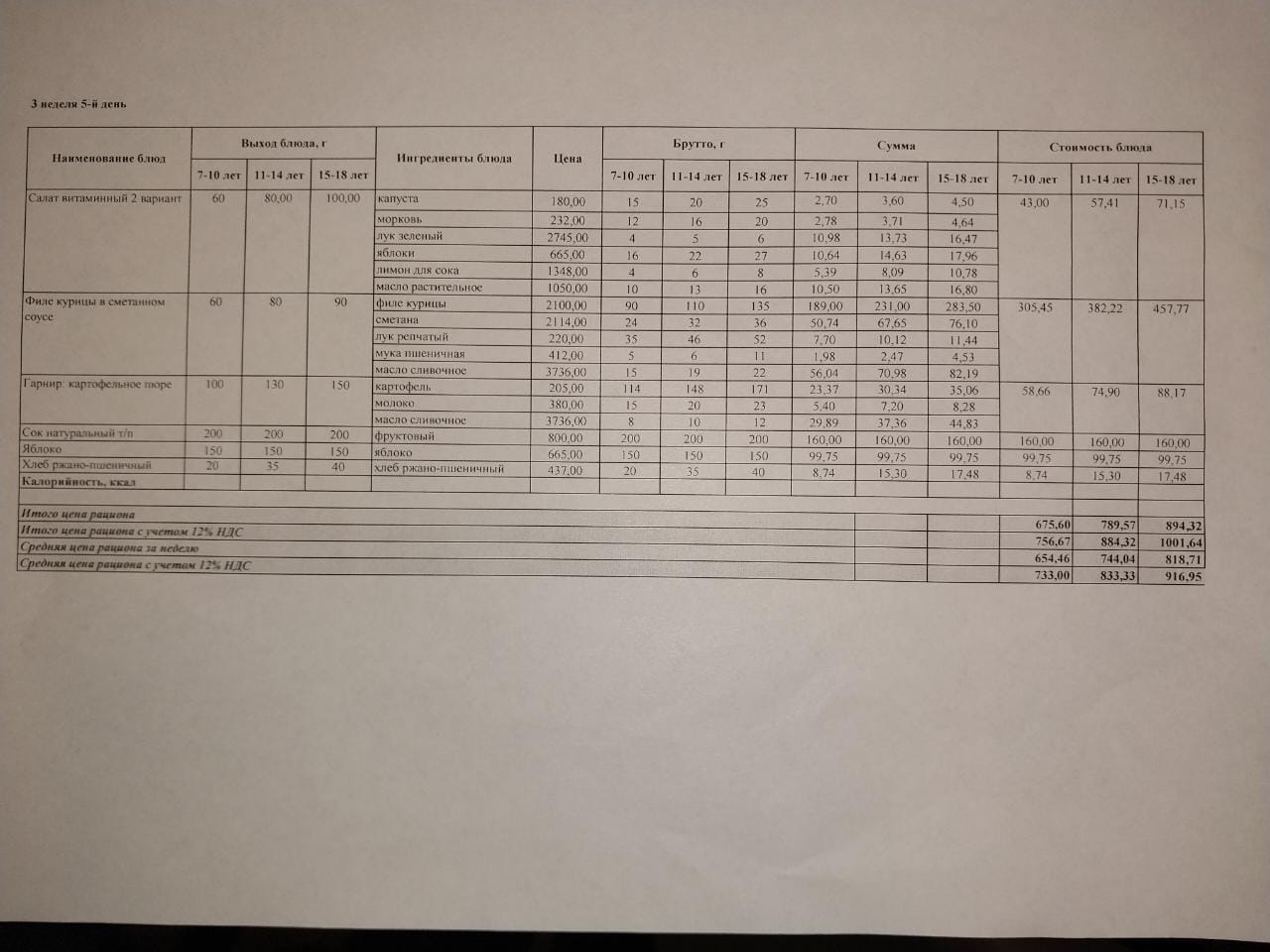 Питание Февраль 3 неделя 5 день
