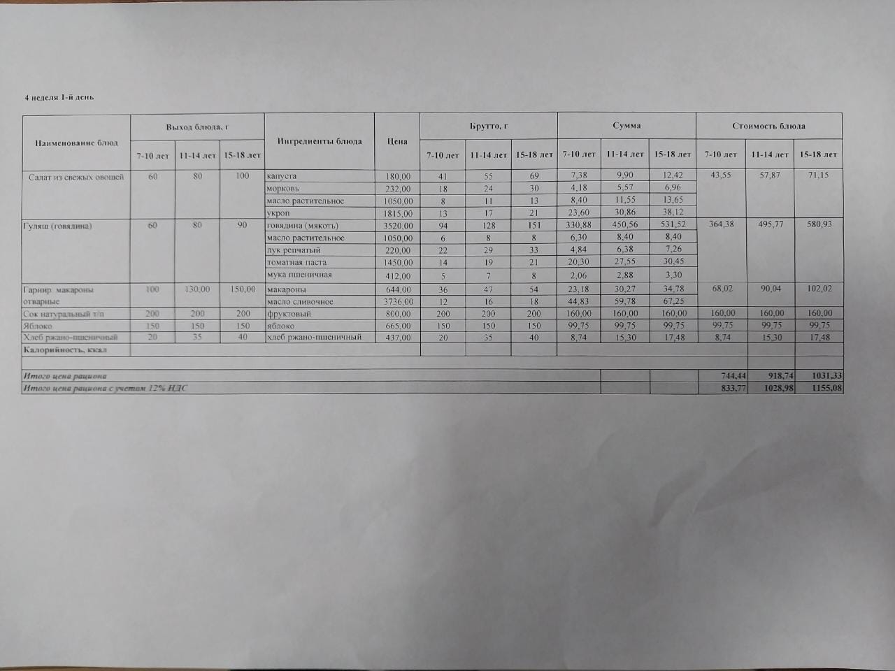 Питание Февраль 4 неделя 1 день