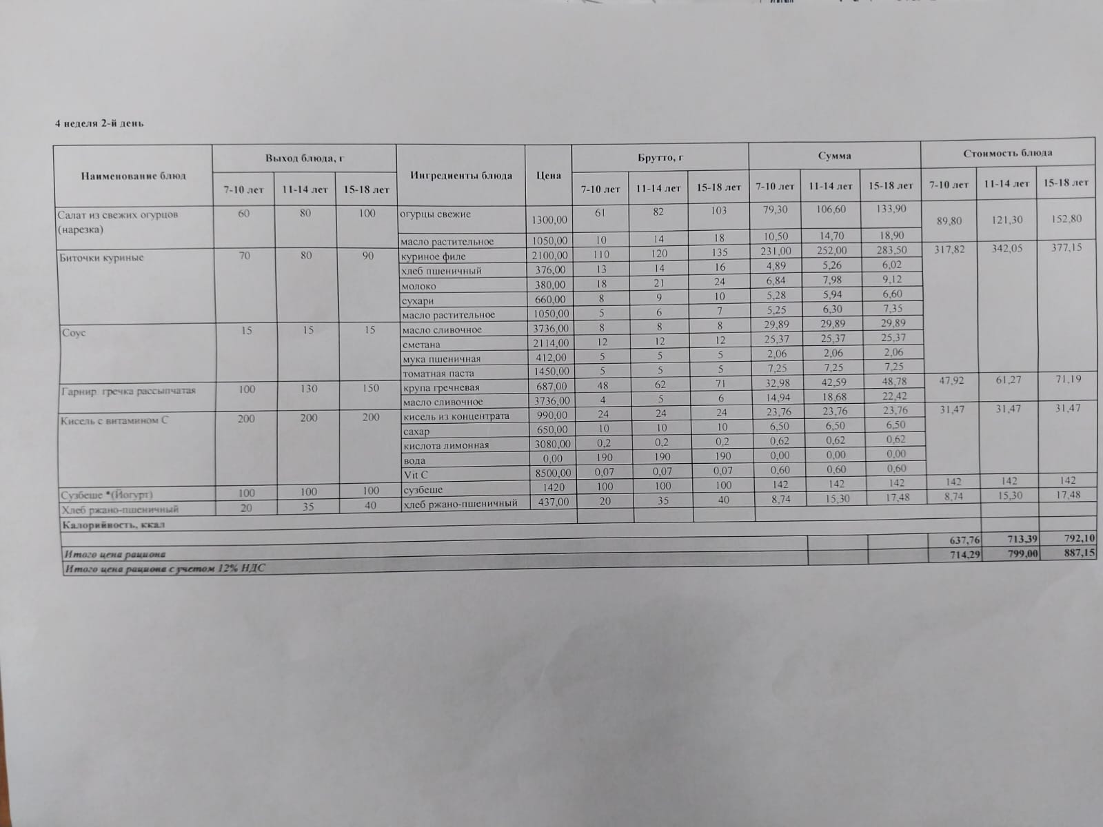 Питание 4 неделя 2 день