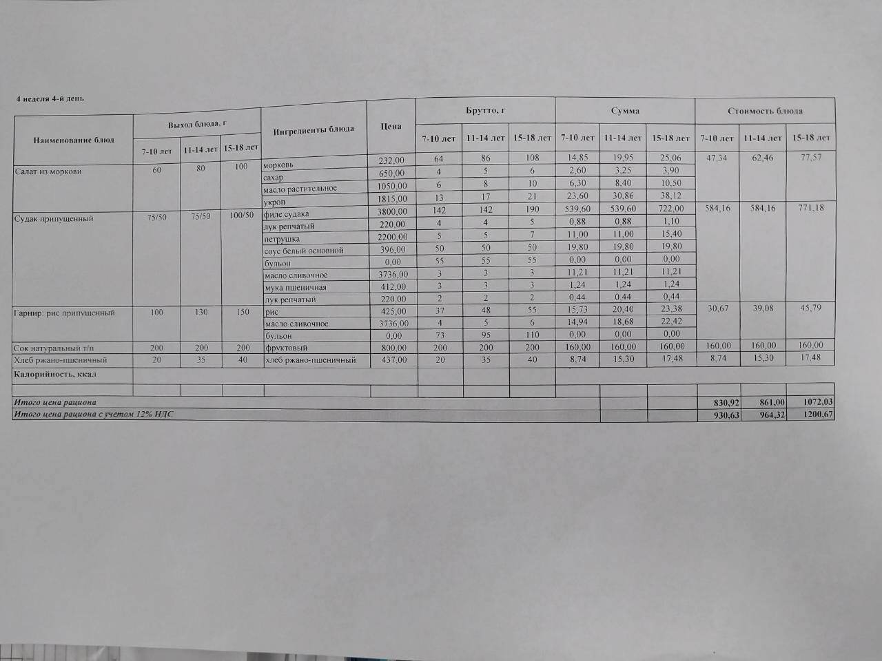Питание Февраля 4 неделя 4 день