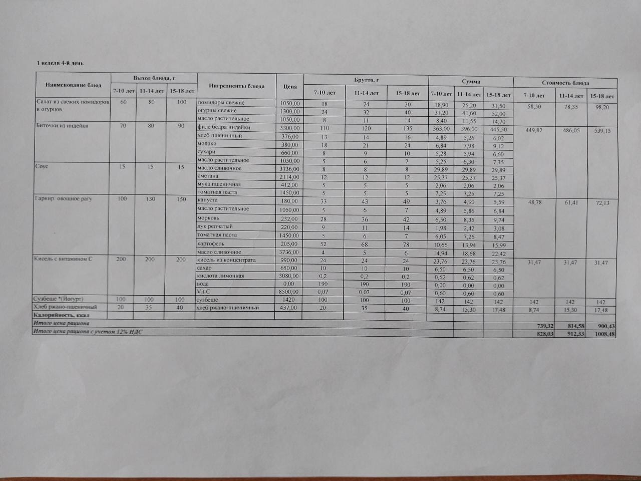 Питание Март 1 неделя 4 день