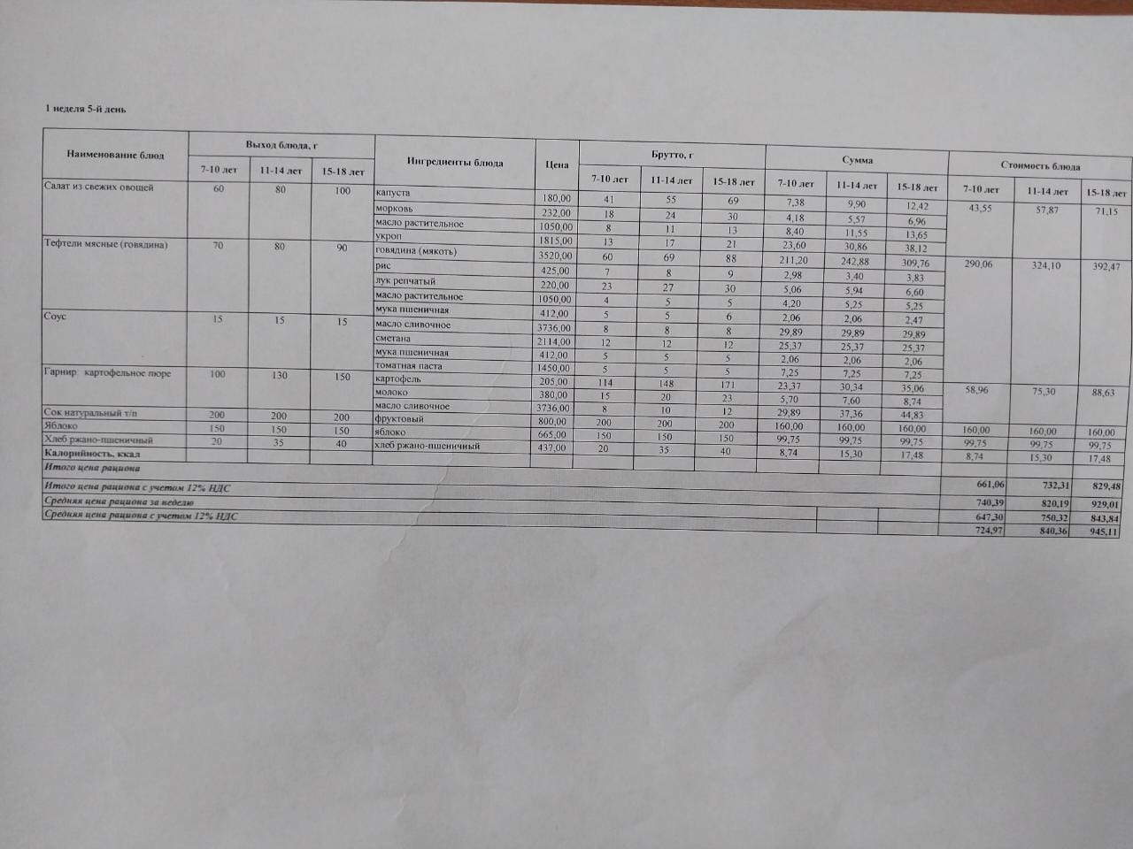Питание Март 1 неделя 5 день