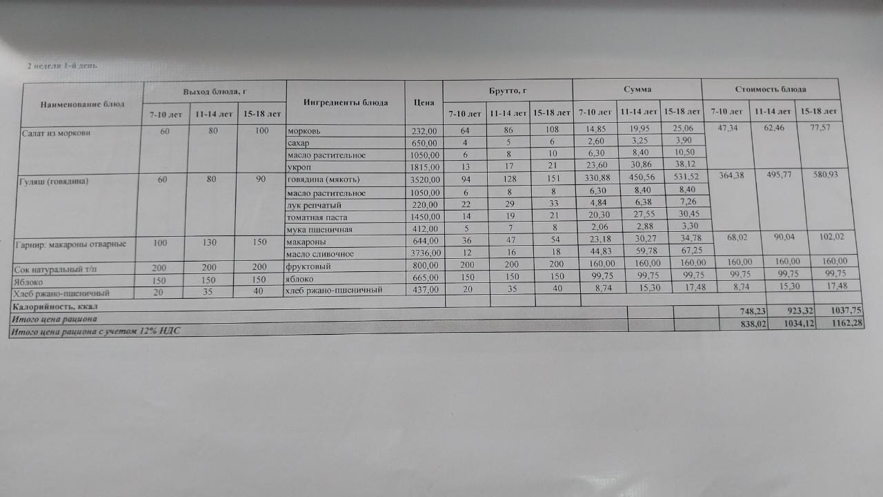 Питание Март 2 неделя 1 день