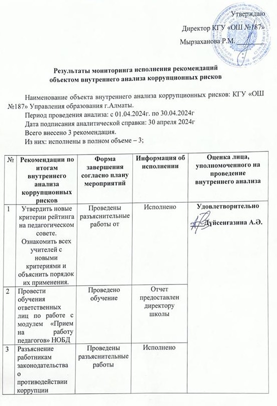 Результаты мониторинга ВАКР