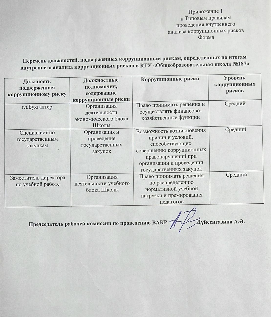 Перечень должностей ВАКР