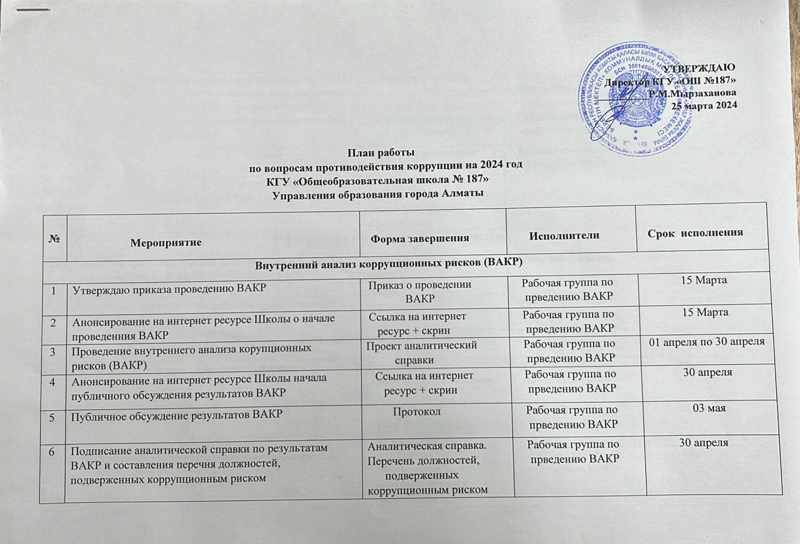 План работы по вопросам противодействия коррупции 2024 г.