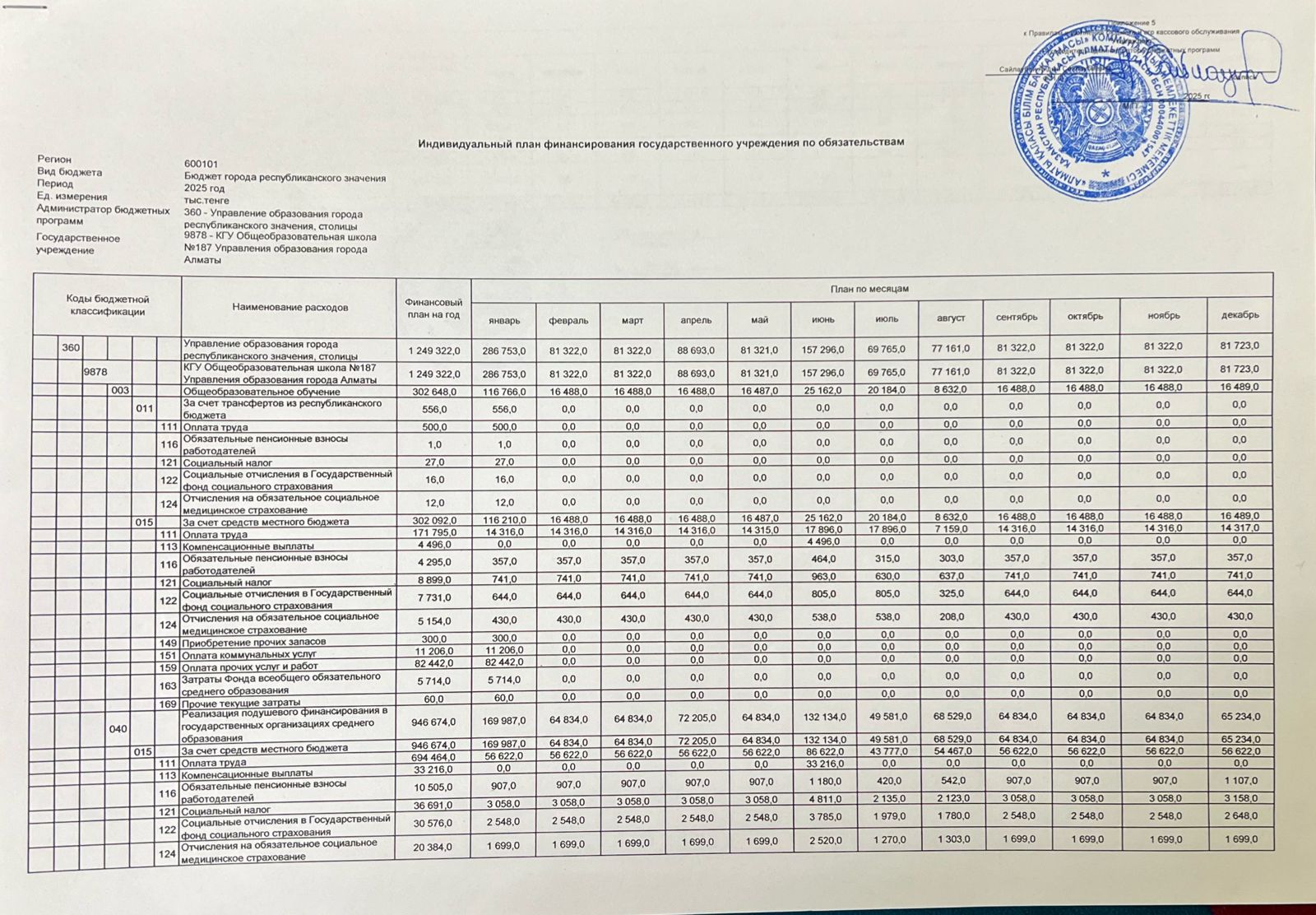 Индивидуальный план финансирования государственного учреждения по обязательствам