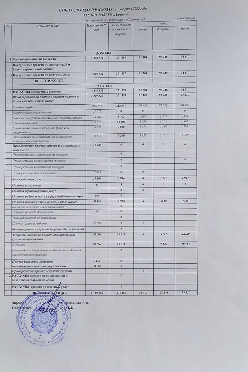 Отчет доходах и расходах за 1 квартал 2025 года