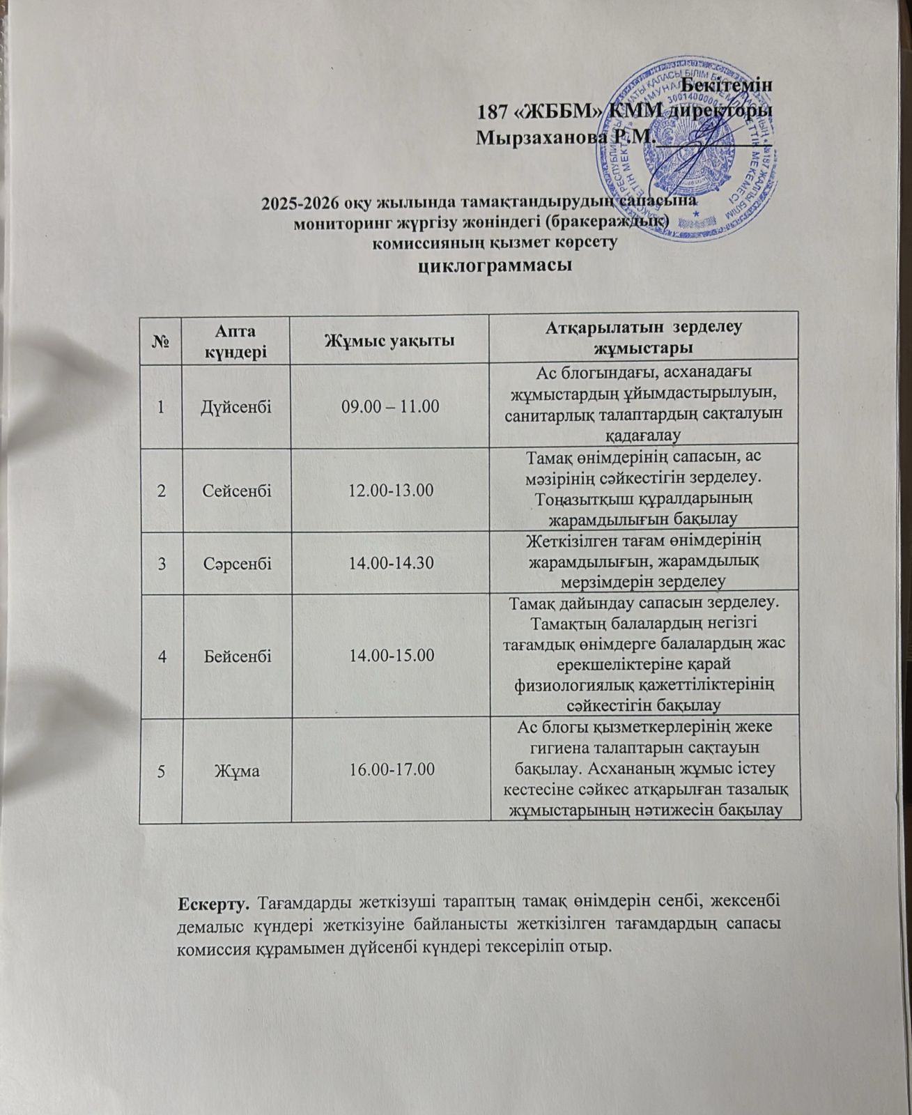 2025-2026 оқу жылында тамақтандырудың сапасына мониторинг жүргізу жөніндегі (бракераждық) комиссияның қызмет көрсету циклограммасы