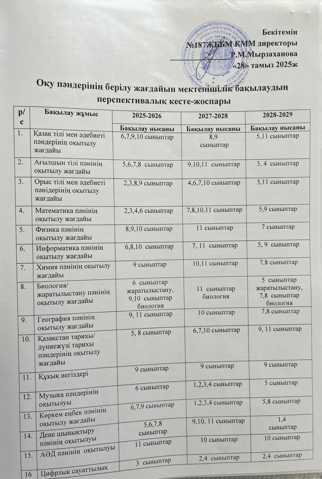 Оқу пәндерінің жүргізілуі бойынша 2025-2026 оқу жылына арналған перспективалық кесте - жоспары