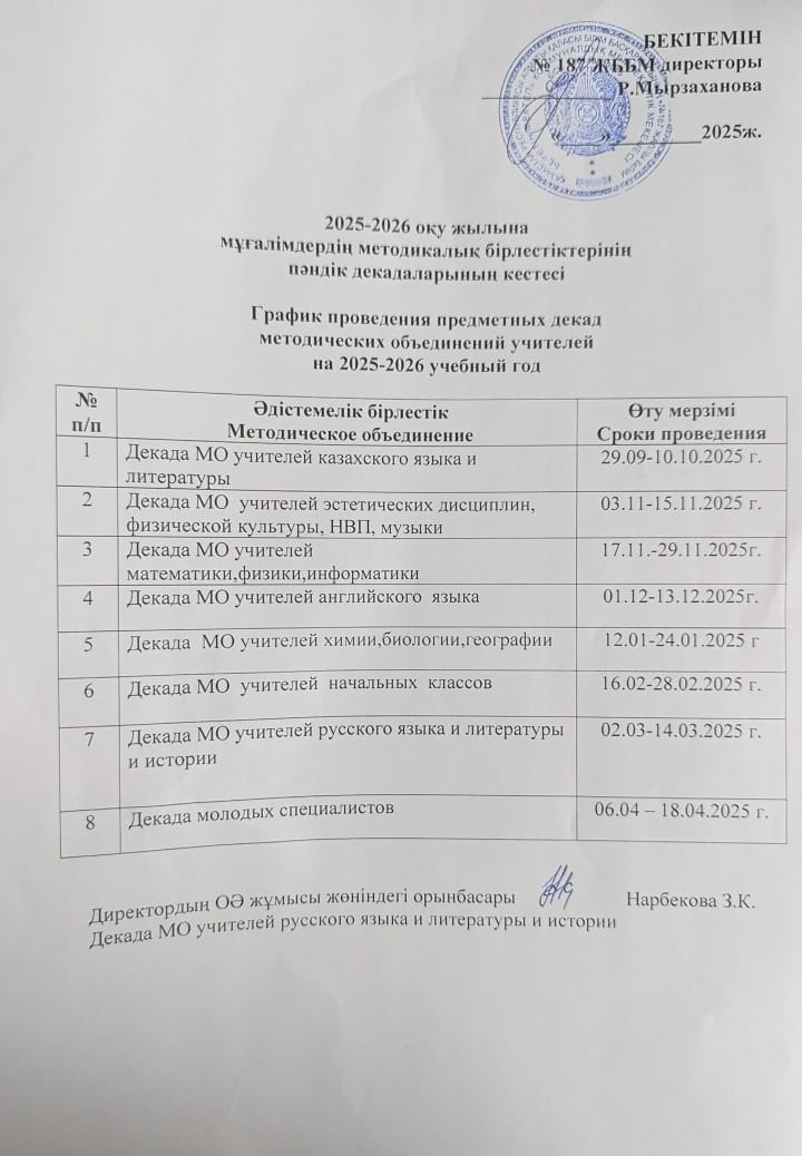 2025–2026 оқу жылына арналған әдістемелік бірлестіктердің пәндік декадаларының кестесі