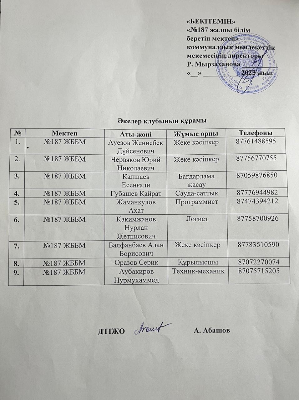 Әкелер клубының құрамы