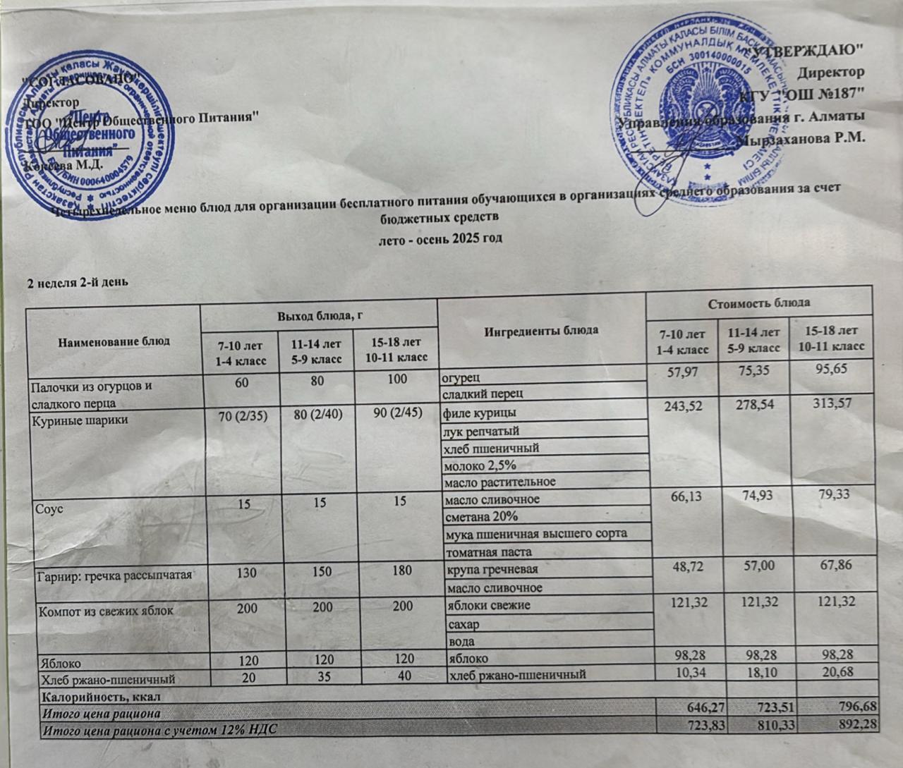 Четырех недельное меню блюд для организации бесплатного питания обучающихся в организациях среднего образования за счет бюджетных средств лето - осень 2025 год