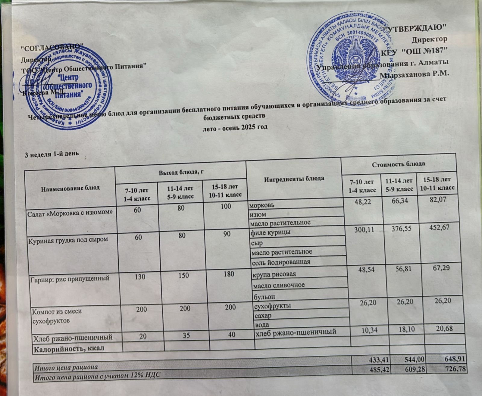 Четырех недельное меню блюд для организации бесплатного питания обучающихся в организациях среднего образования за счет бюджетных средств лето - осень 2025 год