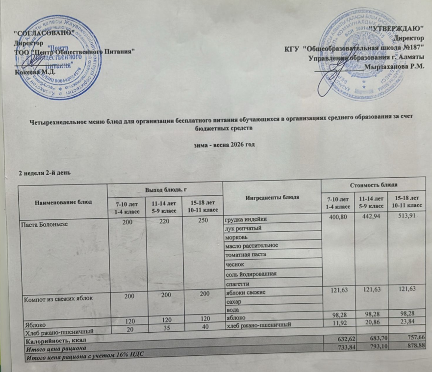 Четырех недельное меню блюд для организации бесплатного питания обучающихся в организациях среднего образования за счет бюджетных средств весна 2026 год