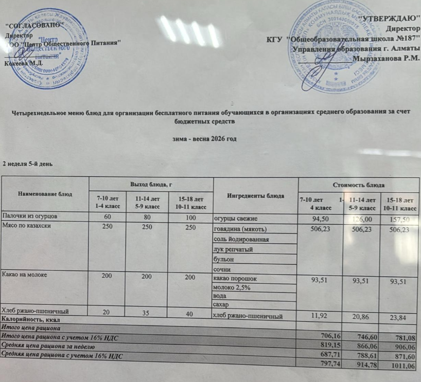 Четырех недельное меню блюд для организации бесплатного питания обучающихся в организациях среднего образования за счет бюджетных средств  весна 2026 год