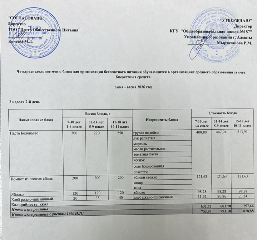 Четырех недельное меню блюд для организации бесплатного питания обучающихся в организациях среднего образования за счет бюджетных средств  весна 2026 год