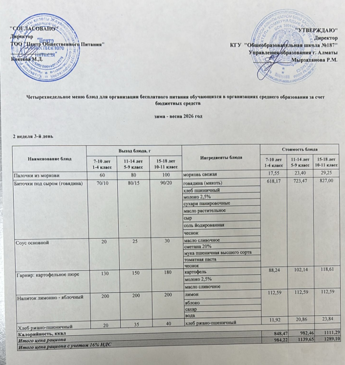 Четырех недельное меню блюд для организации бесплатного питания обучающихся в организациях среднего образования за счет бюджетных средств  весна 2026 год