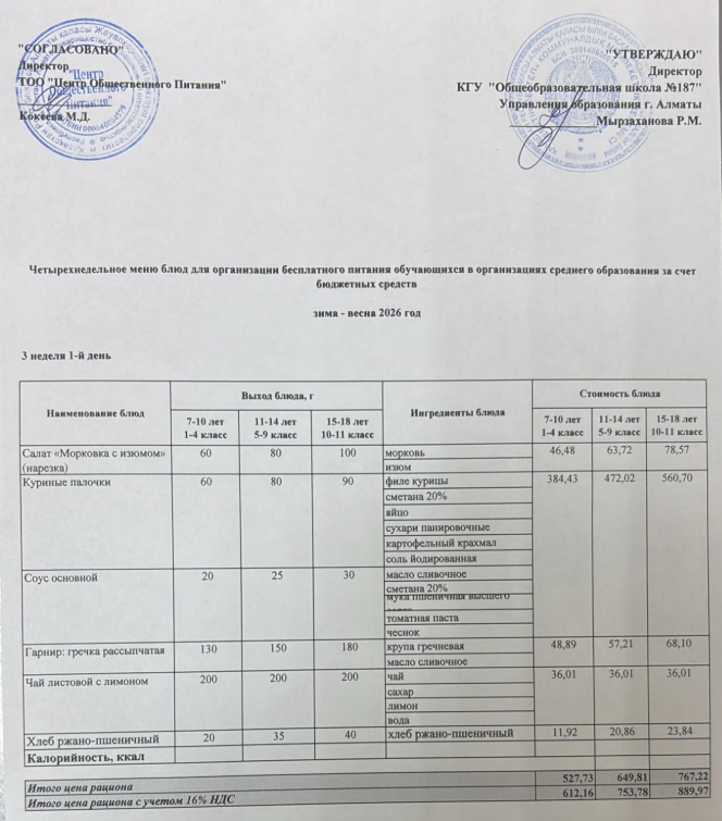 Четырех недельное меню блюд для организации бесплатного питания обучающихся в организациях среднего образования за счет бюджетных средств  весна 2026 год