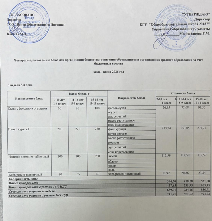 Четырех недельное меню блюд для организации бесплатного питания обучающихся в организациях среднего образования за счет бюджетных средств  весна 2026 год